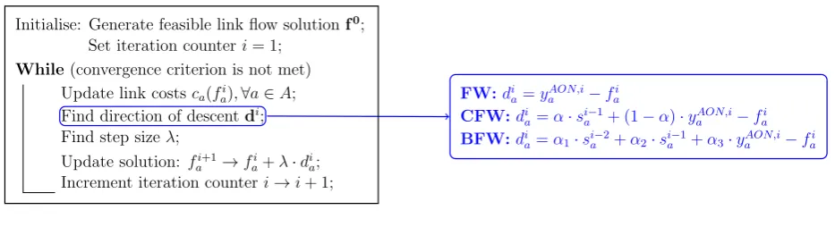 Figure 1: Framework for link-based algorithms