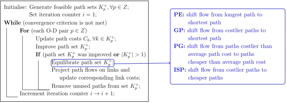 Figure 2: Framework for path-based algorithms