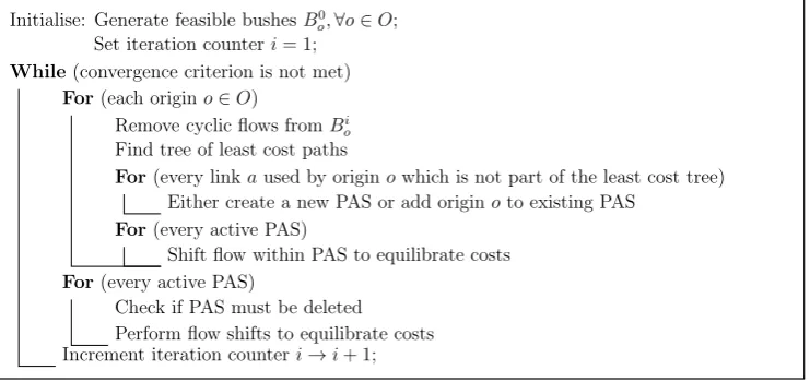 Figure 4: Framework for TAPAS