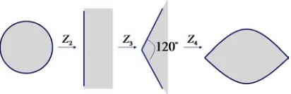 Figure 5.Example: The construction offormula �− – the conformal map-ping of the interior of the unit disc onto the interior of the “eye”shape, presented in steps