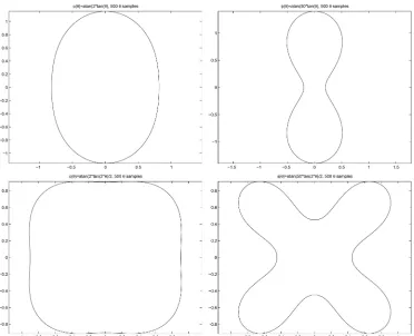 Figure 7.The shapes obtained by welding with (2/n)arctan(α tan(nθ/2)) for (n, α) equal to (2, 2) (top left), (2, 50) (top right), (4, 2) (bottomleft) and (4, 50) (bottom right).