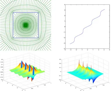 Figure 9.The construction of an explicit formula for the ﬁngerprint of a long blob: on the left, (i) the red curve is an ellipse and its exterioris uniformized by w = (r/2)(u + 1/u), (ii) the interior of the blue curve is uniformized by the map w = 2 log (