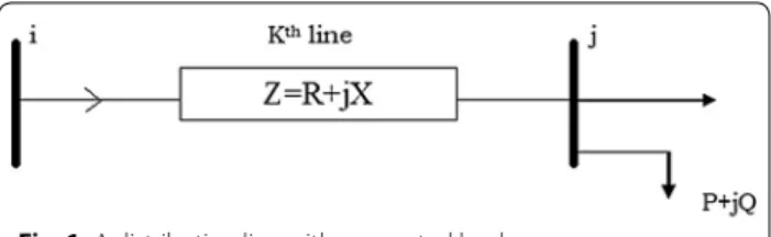 Fig. 1  A distribution line with connected load