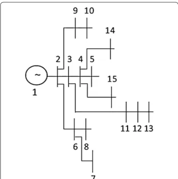 Fig. 2  Single-line diagram of 15-bus system