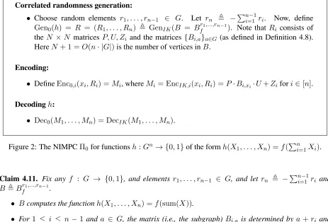 Figure 2: The NIMPC Π�0 for functions h : Gn → {0, 1} of the form h(X1, . . . , Xn) = f(ni=1