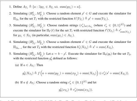 Figure 5: The simulator for the NIMPC Π1 for T = T1∪T2, where T1 ⊆ {1, . . . , t} and T2 ⊆ {t+1, 