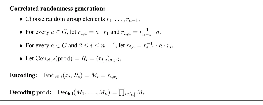 Figure 7: The simulator for the NIMPC Π(S1,...,Sn)2for a subset Ti such that 0 < |Ti| ≤ t.