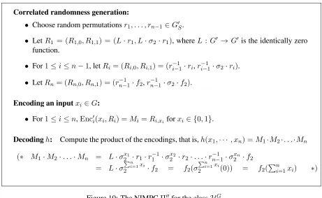 Figure 10: The NIMPC Π′′0 for the class HGG,...,G