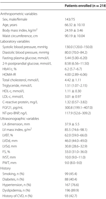 Table 1  Baseline characteristics
