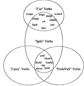 Figure 1: Algorithm for identifying relevant semantic-class intersections 