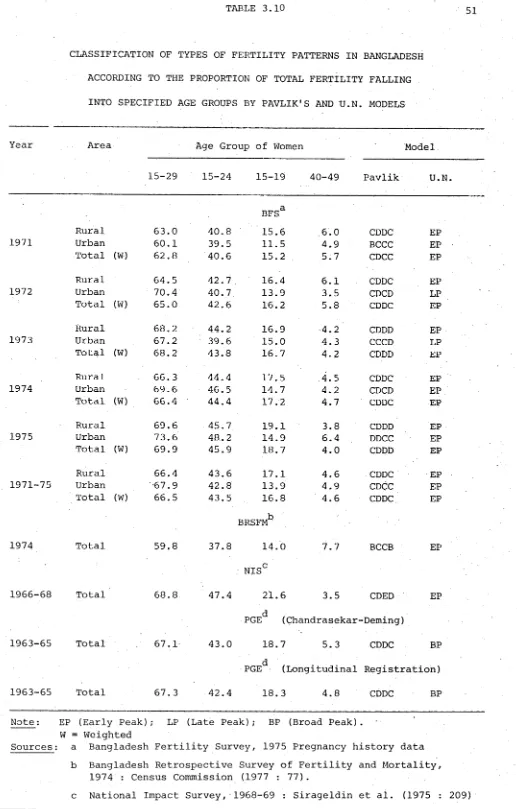 TABLE 3.1051