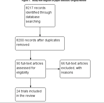 Figure 1.Study ﬂow diagram of paper selection: Original Review