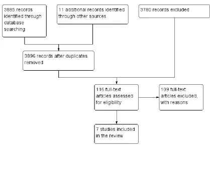 Figure 2.Study ﬂow diagram of paper selection: First Update