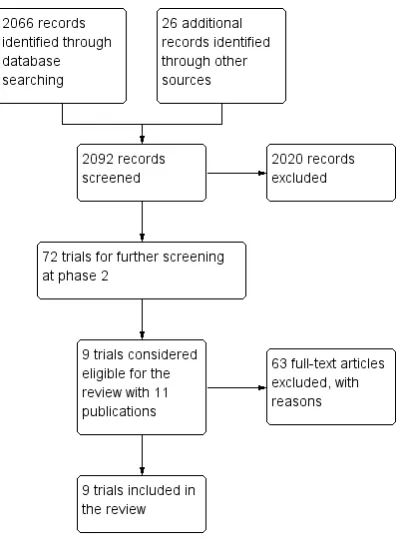 Figure 3.Study ﬂow diagram and paper selection: Second update