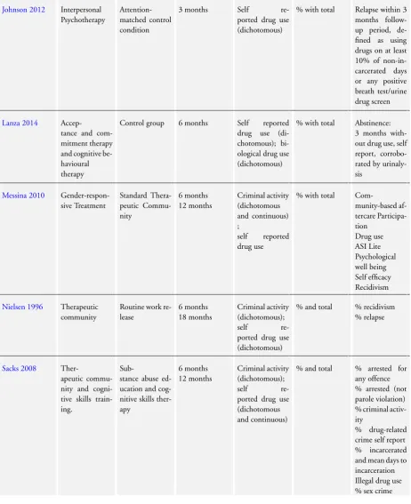 Table 1. Summary comparison data for meta-analyses