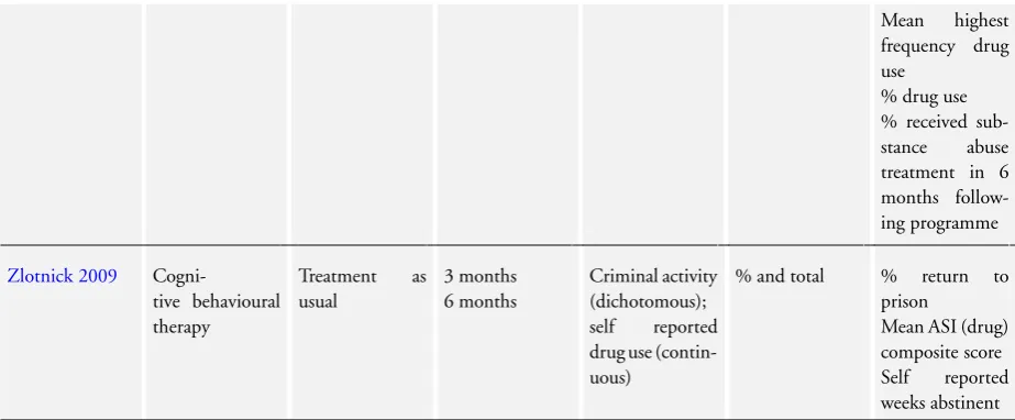 Table 1. Summary comparison data for meta-analyses