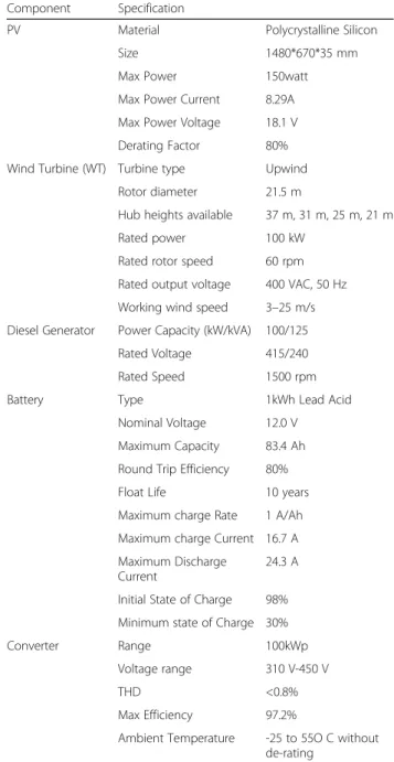 Table 2 List of some important parameters