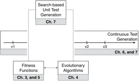 Figure 1.2: Thesis outline.