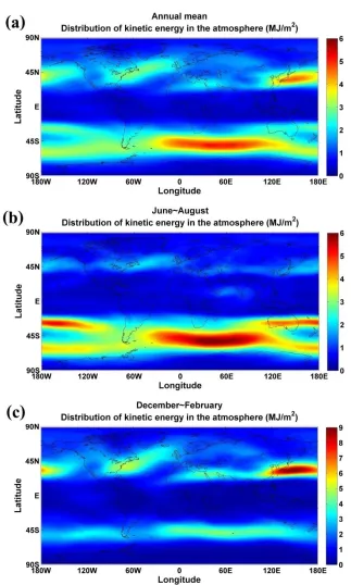 Fig. 3. (a) Spatial distribution of the annual mean kinetic energy of the atmosphere in      , calculated based the past 32 years' data