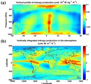 Fig. 9. (a) Vertical profile of entropy production. (b) Vertically integrated results