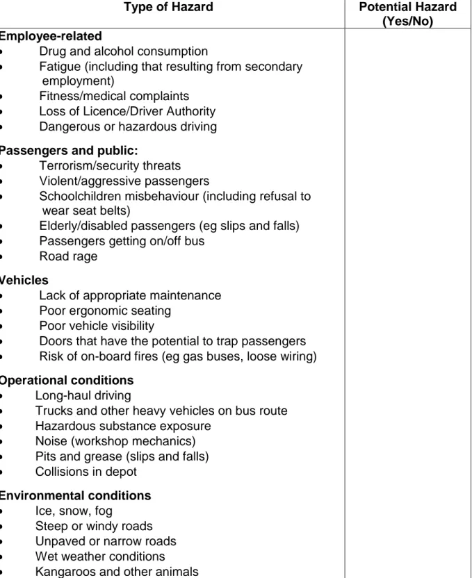 Table 2: Examples of hazards faced by bus operators 