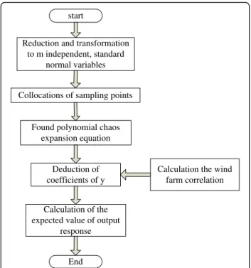 Fig. 1 Flow chart of the analysis method