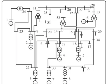 Table 2 Average error indices of IEEE 24-node system in different correlation