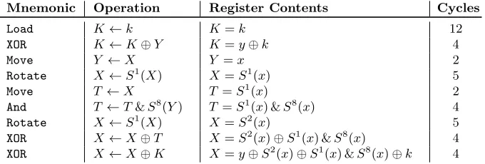Table 2. Low-RAM software implementation of the Simon round function.