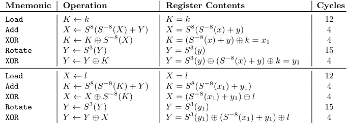 Table 4. A faster, low-RAM software implementation of two rounds of Speck.