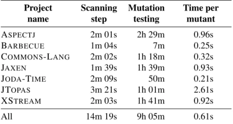 Table 4.5: J AVALANCHE runtime for the individual steps.