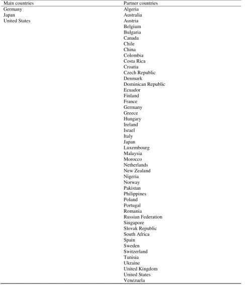Table 1. List of countries 