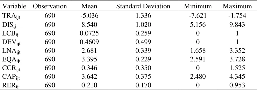 Table 2. Variable descriptions and summary statistics 