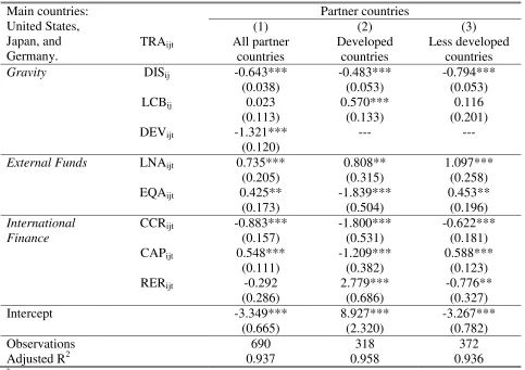 Table 3. Regression results 