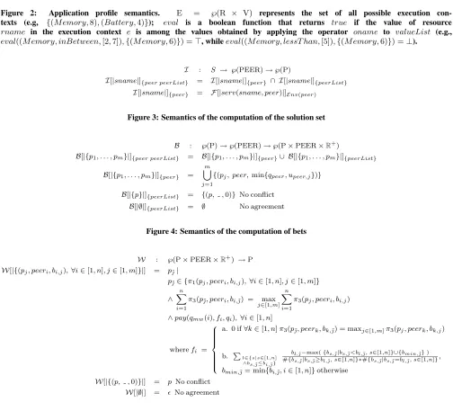 Figure 3: Semantics of the computation of the solution set