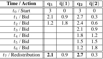 Figure 9: Policy speciﬁcations