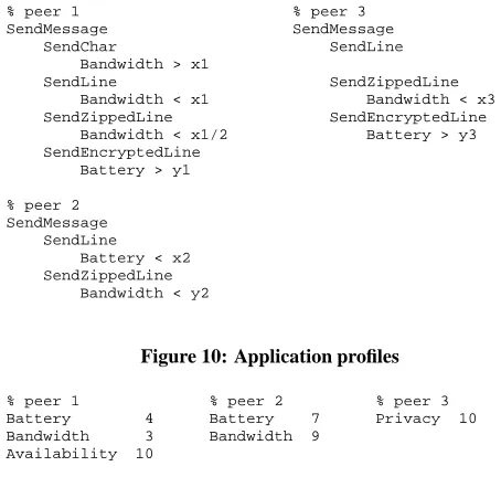 Figure 11: Utility function speciﬁcations.aims at minimising resource consumption, and peerimising availability without wasting to many resources;1 peer aims at max- peer23 aims atmaximising privacy.