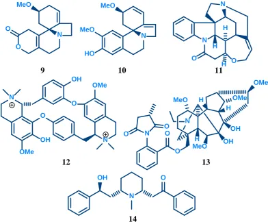 Figure 1.15: Selection of competitive nAChR antagonists  