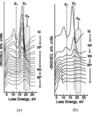 Figure 5. The structure of the film-substrate interface (left) and the form of loss-peaks in EELS (right)