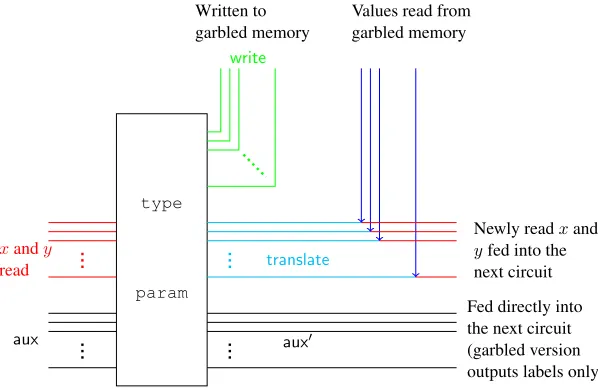 Figure 2: Formal description of GData.
