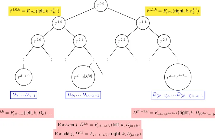 Figure 1: Visualization of Memory Garbling.