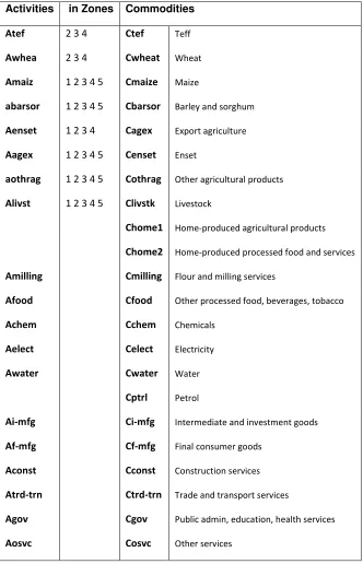 Table 3.2: Aggregation of Activities, Commodities and Households 