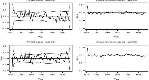 Figure 3.Annual structure of Pearson residuals from occurrence models 5 (incorporating NAO) and 6(NAO plus a linear trend)