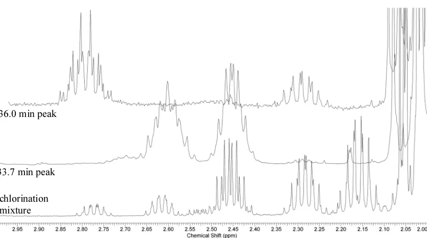 Figure 2.2. The diagnostic region of 1H NMR of the chlorination mixture of (S)-N-acetylvaline 