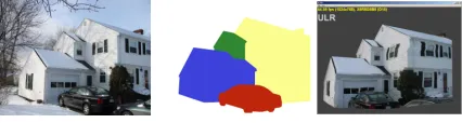 Figure 1: Left: Example input photograph. Middle: User la-beling of image regions. Right: 3D model reconstructed fromnine labeled images.
