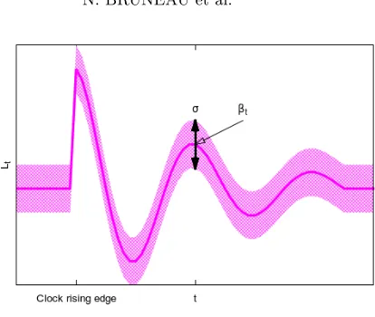 Fig. 1: Example of a modulated trace