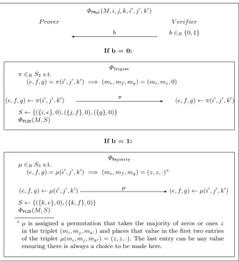 Fig. 10. Multiplication protocol