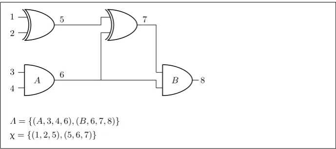 Fig. 11. Circuit representation example