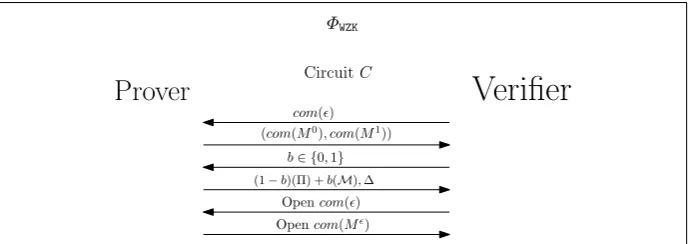Fig. 12. Zero-knowledge with Soundness one-half.