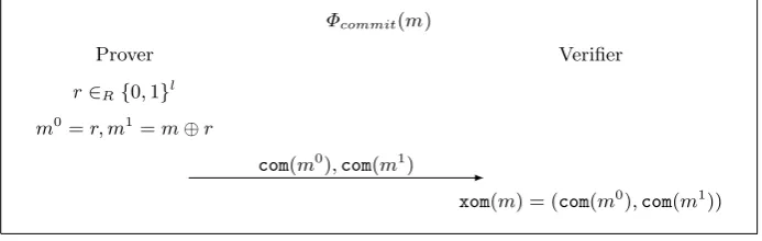 Fig. 1. Commit