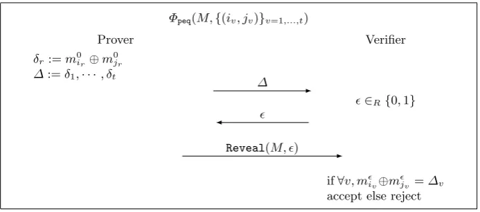 Fig. 4. Parallel Equality